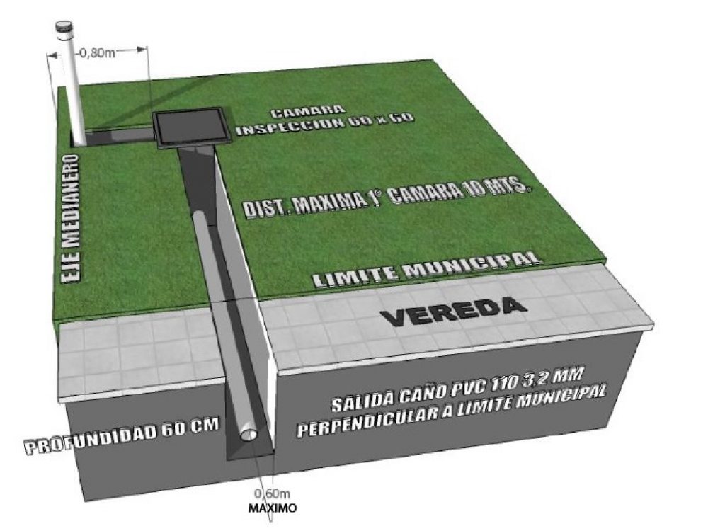 Red cloacal: requisitos para la conexión de una vivienda
